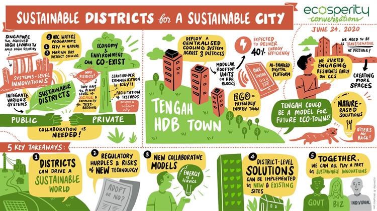 report-2020-08-sustainable-districts-01