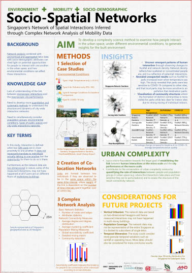 Poster 2_Socio- Spatial Networks